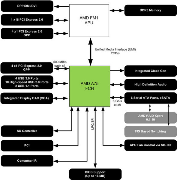 gigabyte_a75-d3h_A75 gigabyte a75 d3h A75