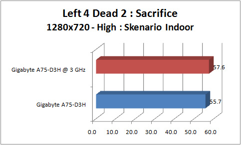 gigabyte a75 d3h GRAPH l4d2 1280 indoor