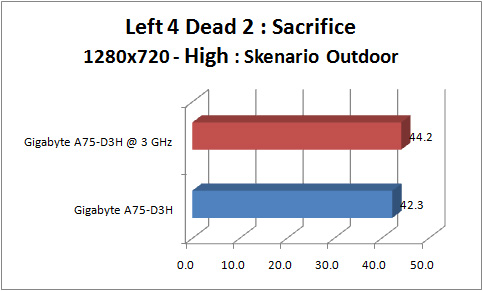 gigabyte a75 d3h GRAPH l4d2 1280 outdoor