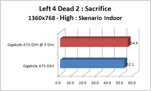 gigabyte a75 d3h GRAPH l4d2 1360 indoor