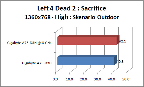 gigabyte a75 d3h GRAPH l4d2 1360 outdoor