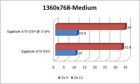 gigabyte a75 d3h GRAPH lp2 1360