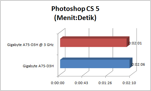 gigabyte a75 d3h GRAPH photoshop