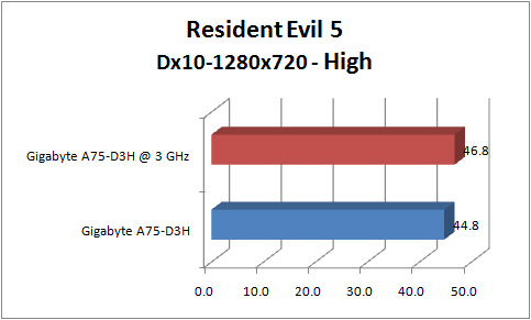gigabyte a75