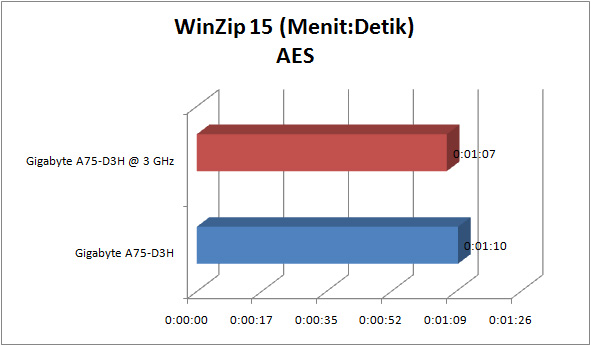 gigabyte a75 d3h GRAPH winzip aes