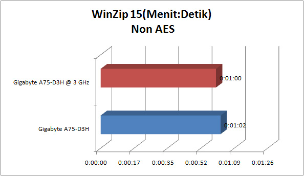 gigabyte a75 d3h GRAPH winzip nonaes