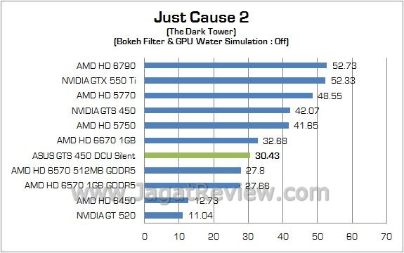 Review ASUS GTS 450 DirectCU Silent: VGA Gamer Tanpa Memerlukan Tambahan Daya Lagi 3 jc2