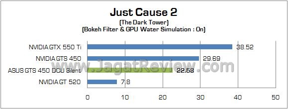 Review ASUS GTS 450 DirectCU Silent: VGA Gamer Tanpa Memerlukan Tambahan Daya Lagi 4 jc2 on