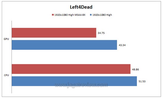 l4d 1