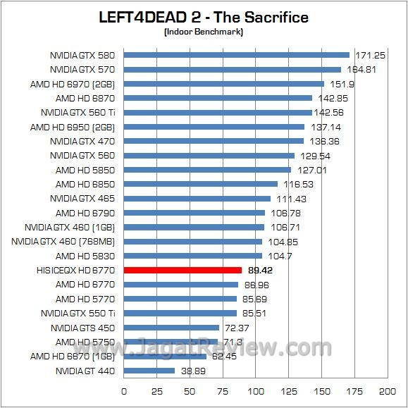 Review AMD Radeon HIS ICEQX HD 6770 Turbo: Lebih Kencang dan Lebih Dingin 3 l4d11