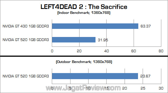 l4d2 nvidia