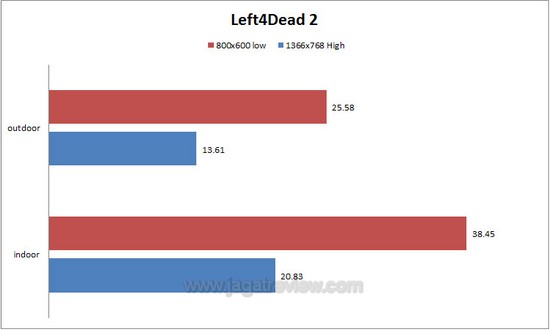 l4d2
