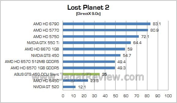 Review ASUS GTS 450 DirectCU Silent: VGA Gamer Tanpa Memerlukan Tambahan Daya Lagi 5