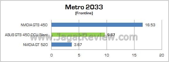 Review ASUS GTS 450 DirectCU Silent: VGA Gamer Tanpa Memerlukan Tambahan Daya Lagi 5 metro