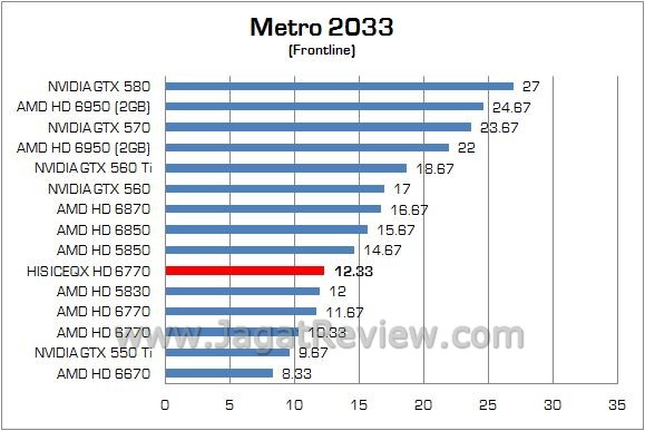 Review AMD Radeon HIS ICEQX HD 6770 Turbo: Lebih Kencang dan Lebih Dingin 5 metro2