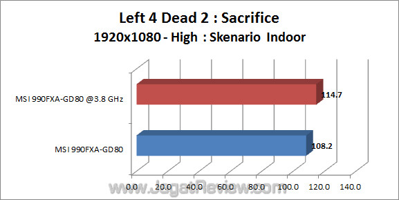 msi 990fxa-gd80 jagatreview l4d2_1 msi 990fxa gd80 jagatreview l4d2 1