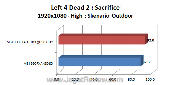 msi 990fxa-gd80 jagatreview l4d2_2 msi 990fxa gd80 jagatreview l4d2 2