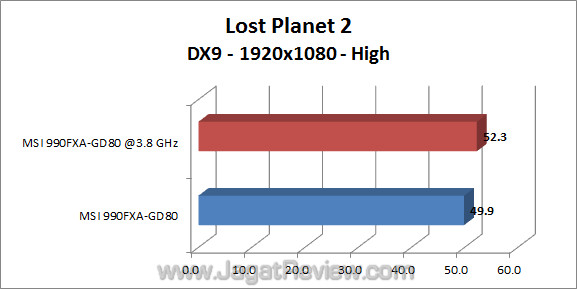 msi 990fxa-gd80 jagatreview lp2_1 msi 990fxa gd80 jagatreview lp2 1