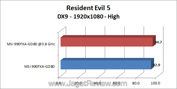 msi 990fxa-gd80 jagatreview re5_1 msi 990fxa gd80 jagatreview re5 1
