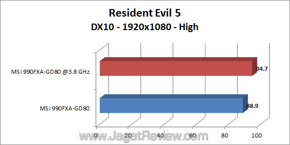 msi 990fxa-gd80 jagatreview re5_2 msi 990fxa gd80 jagatreview re5 2
