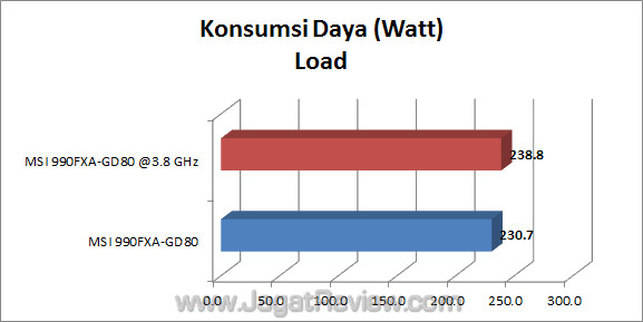 msi 990fxa-gd80 jagatreview watt_1 msi 990fxa gd80 jagatreview watt 1