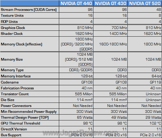nvidia spec