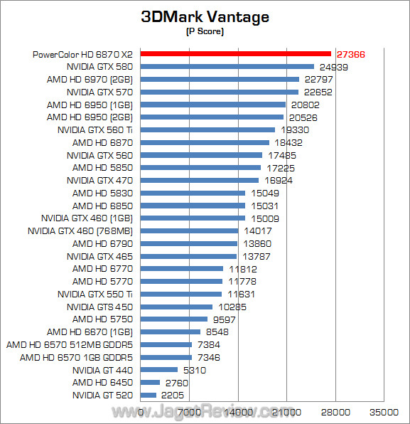powercolor hd 6870 x2 jagatreview 3dmv 1
