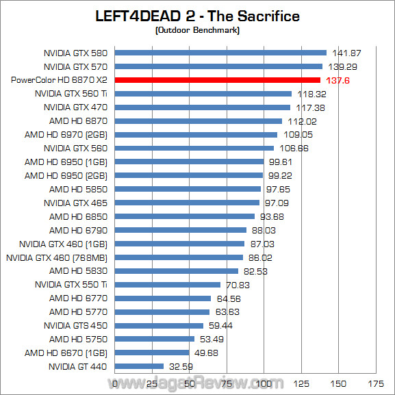 powercolor hd 6870 x2 jagatreview l4d2 2