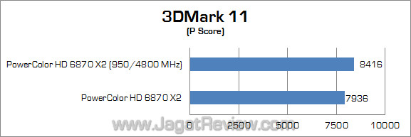 powercolor hd 6870 x2 jagatreview oc 3dm11 1