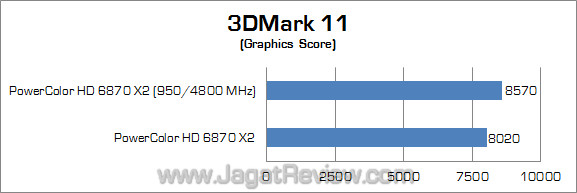 powercolor hd 6870 x2 jagatreview oc 3dm11 2