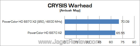 powercolor hd 6870 x2 jagatreview oc cw