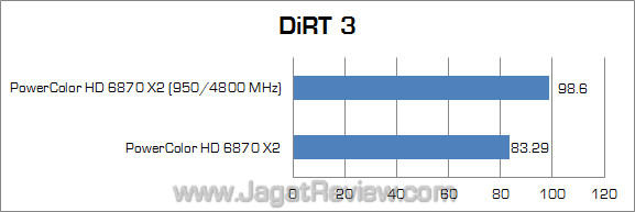 powercolor hd 6870 x2 jagatreview oc dirt3