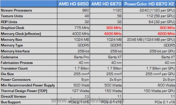 powercolor hd 6870 x2 jagatreview spec
