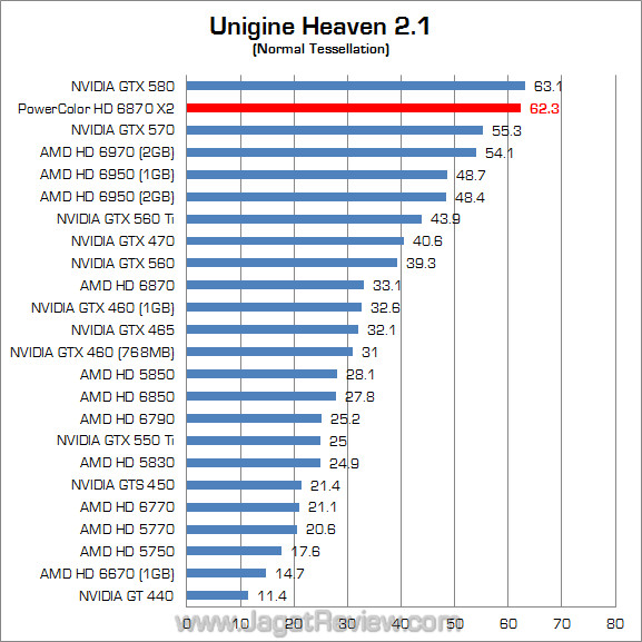 powercolor hd 6870 x2 jagatreview uh21 1