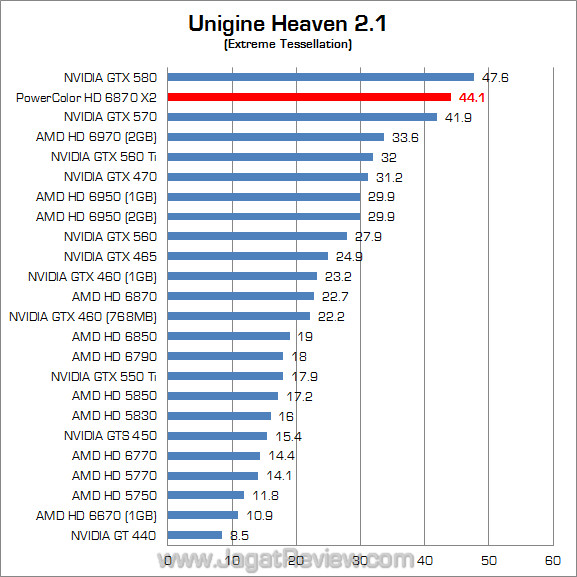 powercolor hd 6870 x2 jagatreview uh21 2