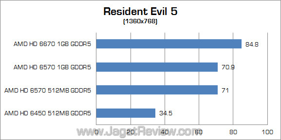 re5 amd