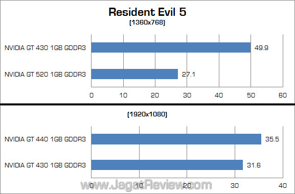 re5 nvidia