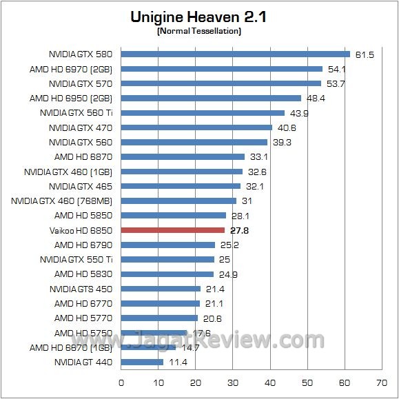 unigine 11
