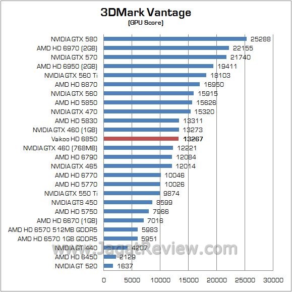 vantage2
