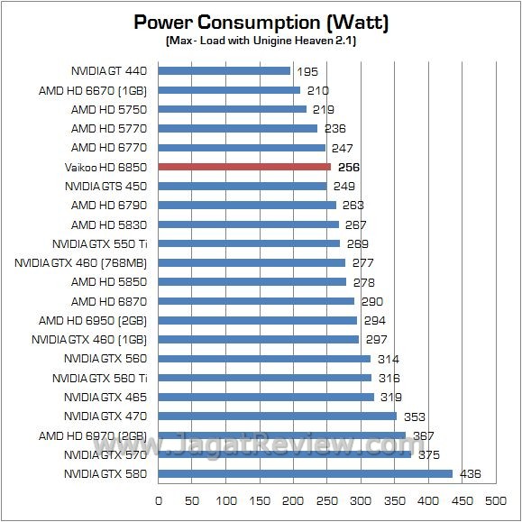 watt 1