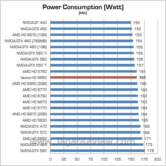 watt 2