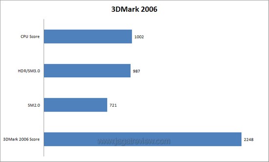 3DM6
