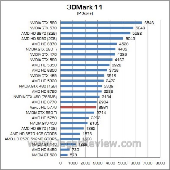 Review AMD Vaikoo HD 5770: “Mobil Balap” dengan Penampilan Sederhana 3 3d11 11