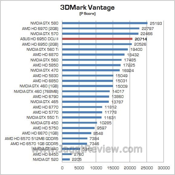 3dvantage1