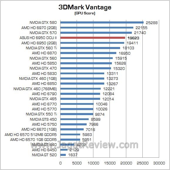 3dvantage2