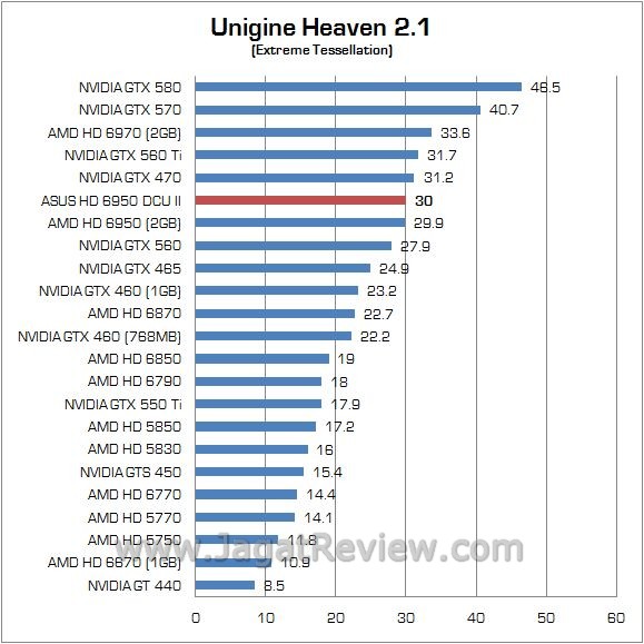 4unigine2