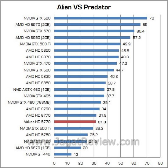 Review AMD Vaikoo HD 5770: “Mobil Balap” dengan Penampilan Sederhana 7 AVP
