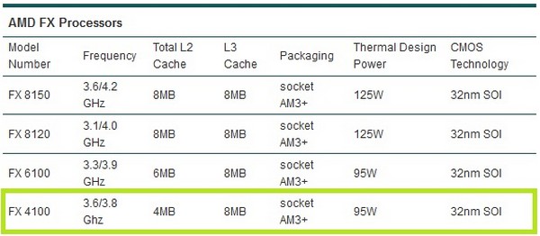FX4100_Table FX4100 Table