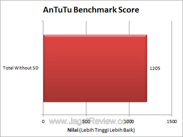 Huawei Ideos X3 - Antutu Benchmark Score Huawei Ideos X3 Antutu Benchmark Score