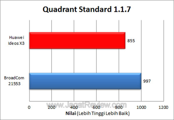 Huawei Ideos X3 - Quadrant Standad Huawei Ideos X3 Quadrant Standad